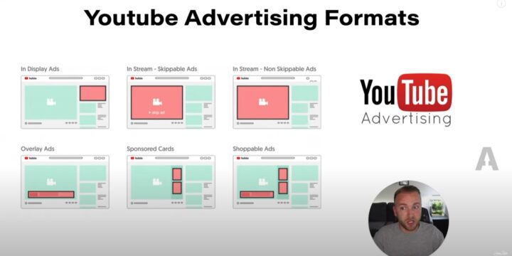 What are YouTube Ad Campaigns?